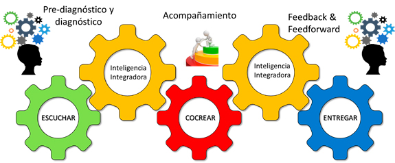 Actividades %name Actividades Estudiar en Universidad Privada Madrid