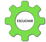 Actividades %name Actividades Estudiar en Universidad Privada Madrid