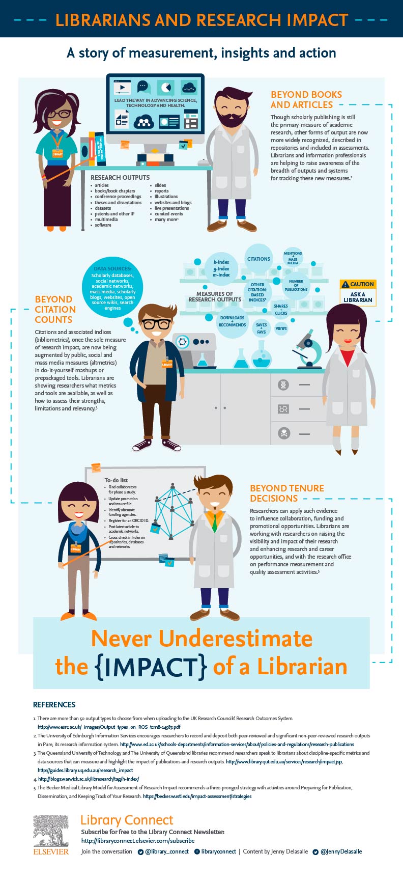 EVALUACIÓN: ACREDITACIÓN Y SEXENIOS APOYO A LA INVEST ACREDITACION SEXENIOS OPTI EVALUACIÓN: ACREDITACIÓN Y SEXENIOS Estudiar en Universidad Privada Madrid