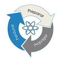 Consultancy etapas 3ps Consultancy Estudiar en Universidad Privada Madrid