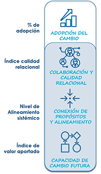 Consultancy resultados Consultancy Estudiar en Universidad Privada Madrid