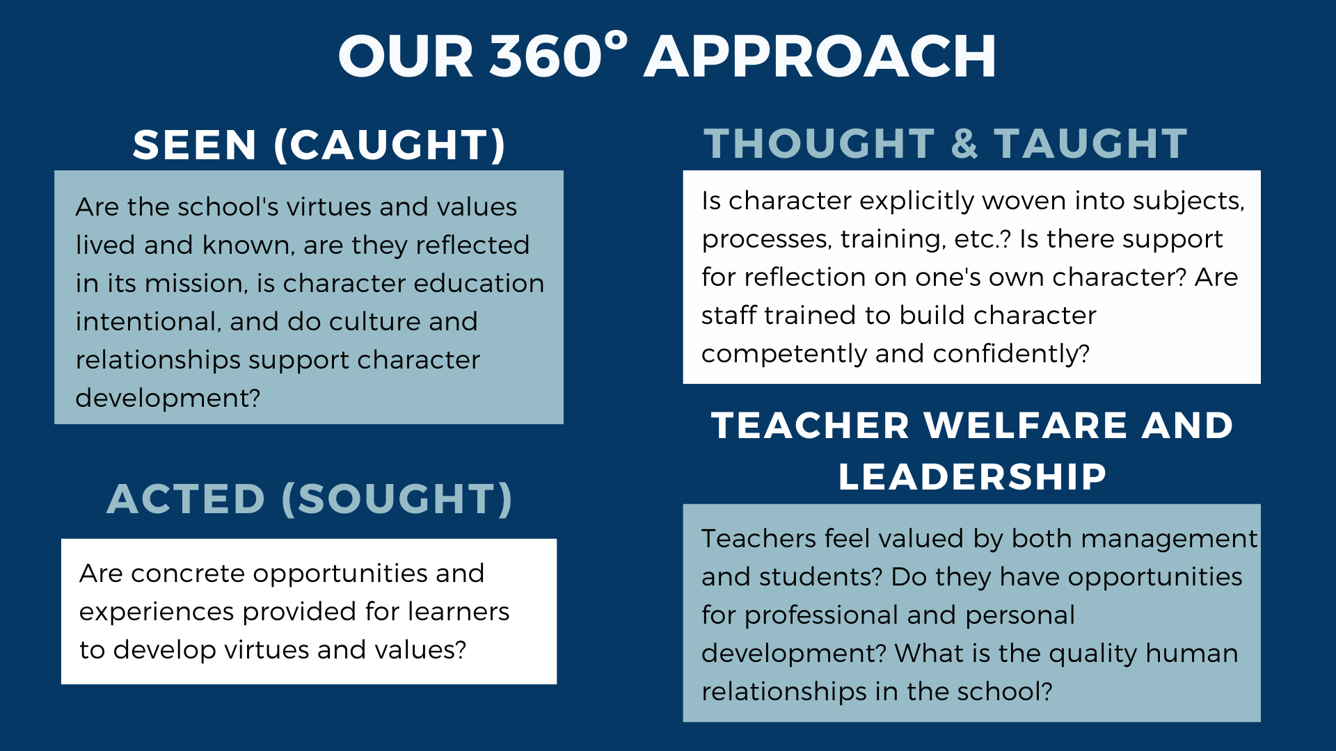 Programmes and courses CEV 360o Approach Programmes and courses Estudiar en Universidad Privada Madrid