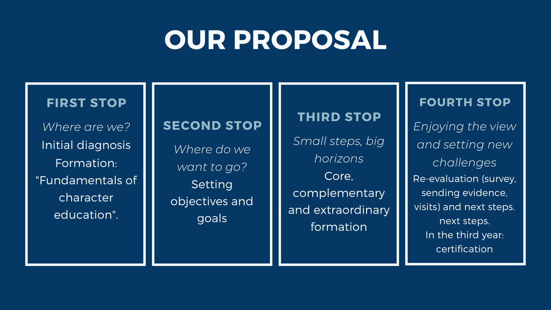 Programmes and courses CEV Our Proposal Programmes and courses Estudiar en Universidad Privada Madrid