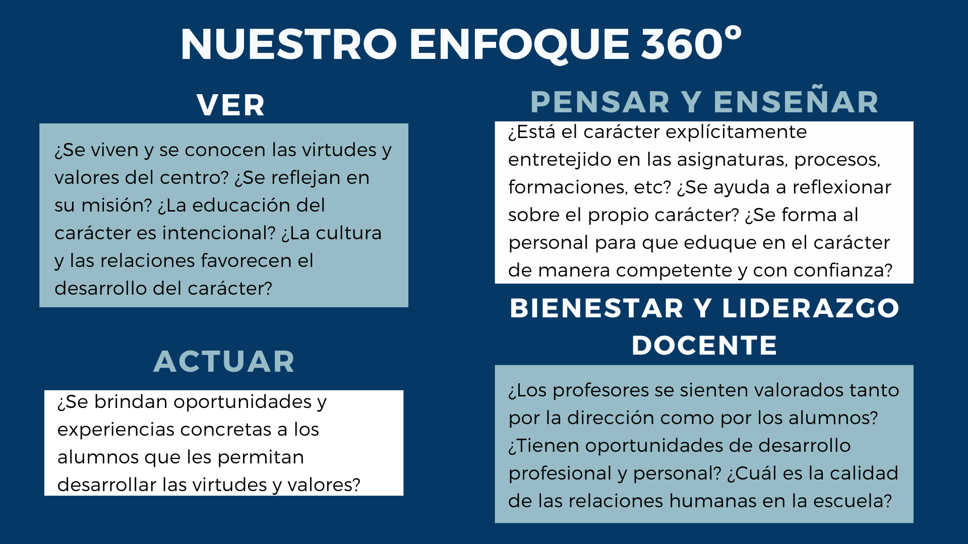 Programas y cursos Enfoque 360o Programas y cursos Estudiar en Universidad Privada Madrid