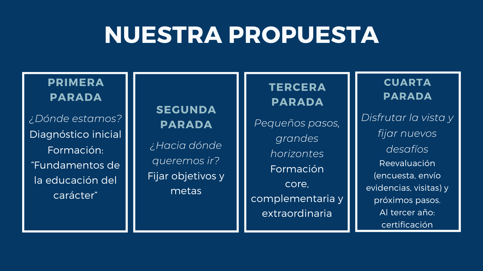 Programas y cursos Nuestra propuesta Programas y cursos Estudiar en Universidad Privada Madrid