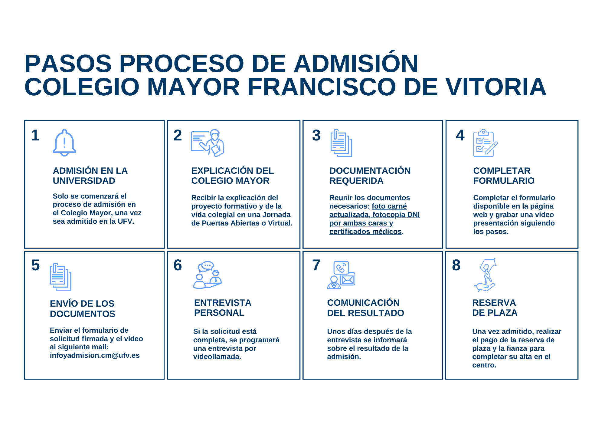 UNIVERSITY HALLS OF RESIDENCE MADRID Infografia proceso de admision 1 UNIVERSITY HALLS OF RESIDENCE MADRID Estudiar en Universidad Privada Madrid