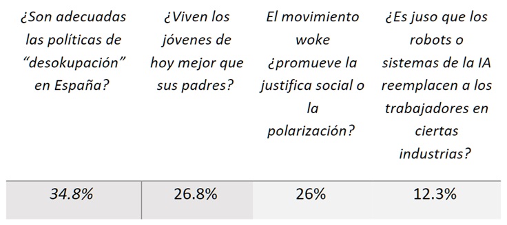 TIDE tide 2025 TIDE Estudiar en Universidad Privada Madrid