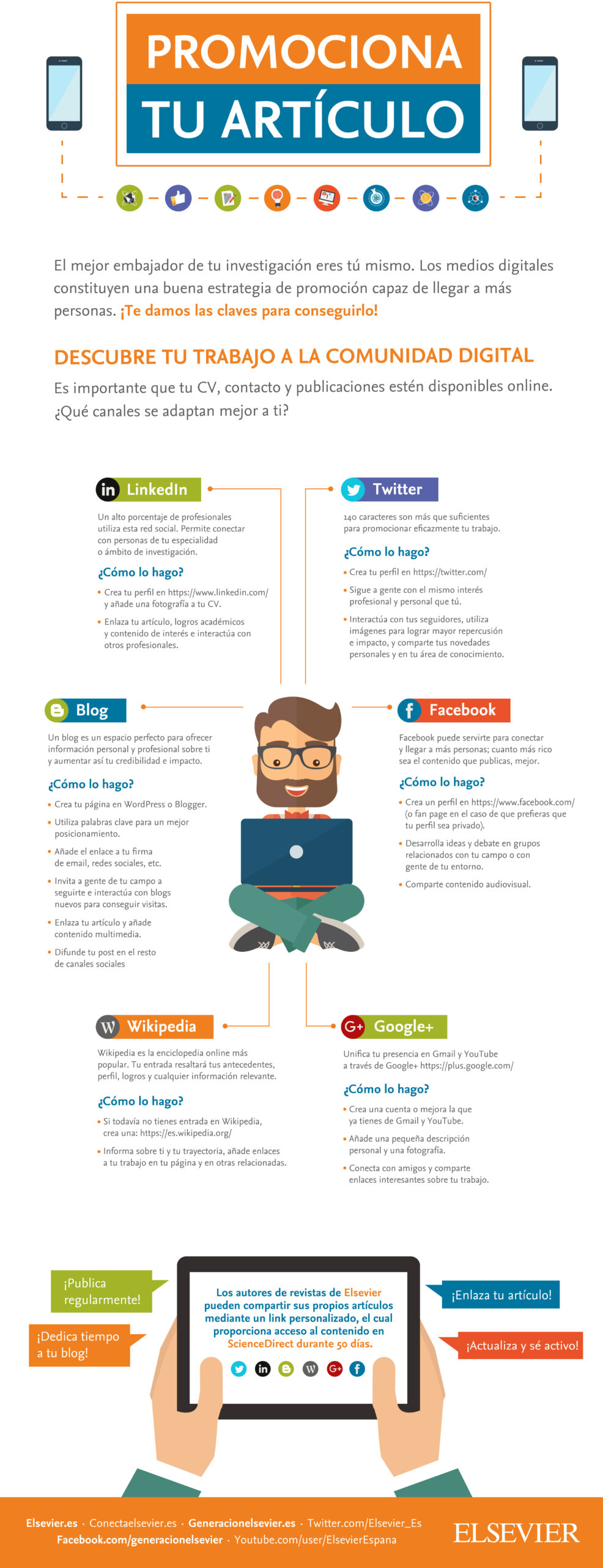 El acceso abierto open access Infografia Social Media scaled El acceso abierto open access Estudiar en Universidad Privada Madrid