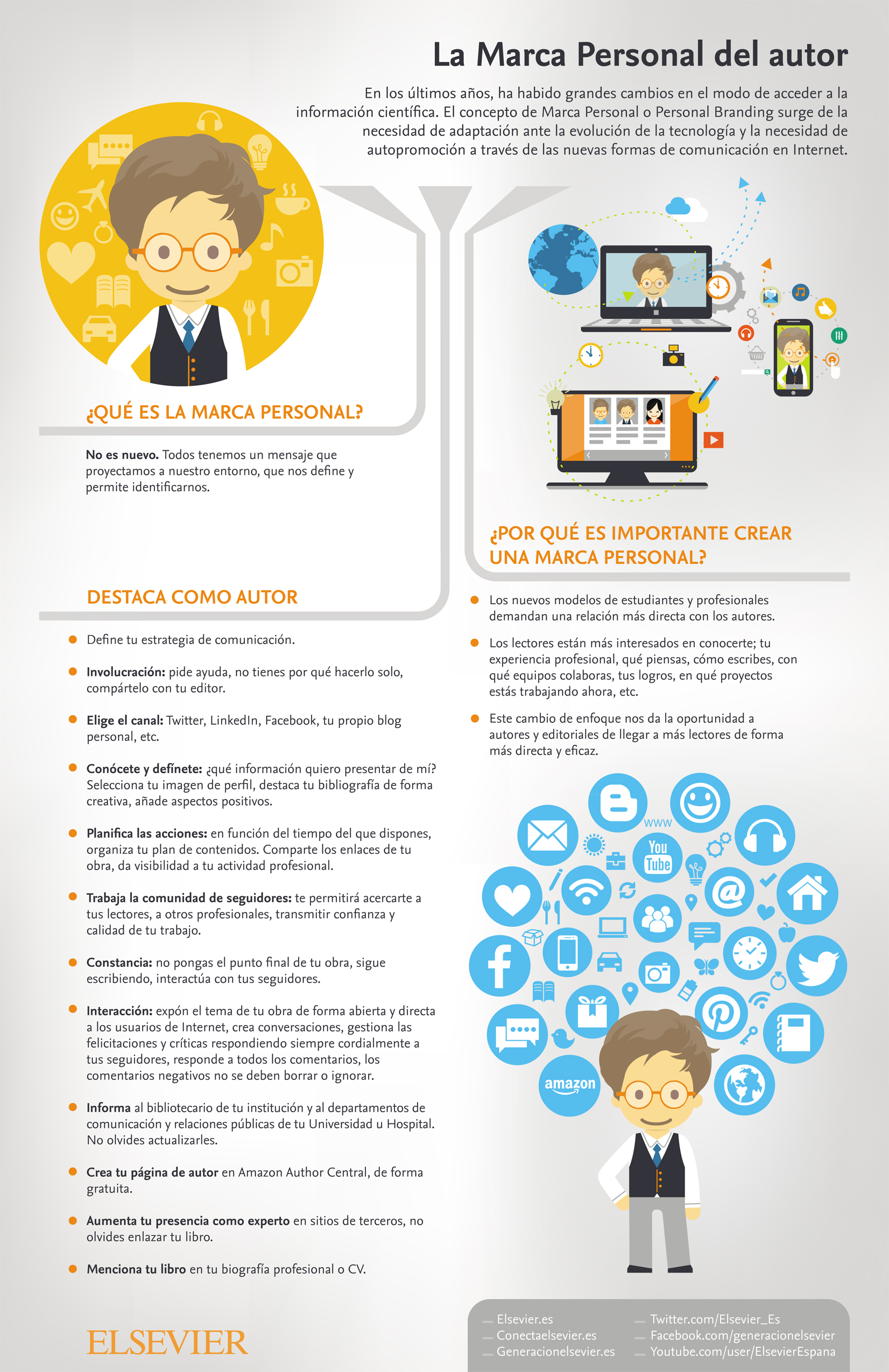 El acceso abierto open access infografia marca personal sinsangres El acceso abierto open access Estudiar en Universidad Privada Madrid