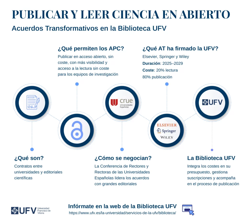 PROPIEDAD INTELECTUAL Y DERECHOS DE AUTOR %name PROPIEDAD INTELECTUAL Y DERECHOS DE AUTOR Estudiar en Universidad Privada Madrid